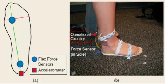 Figure 1. Fingerspelling-based speech synthesizing sensor gloves. 