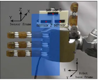 Figure 3. Hardware of IR sensors. 