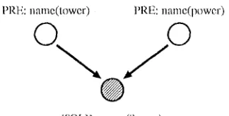 Figure 1: Symmetric rel~d;iolt 