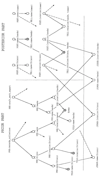 Figure 3: Examplc of a network 