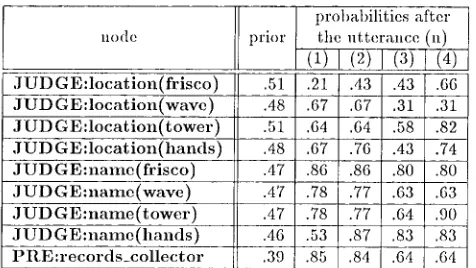 Table 1: The result of ewtluation 