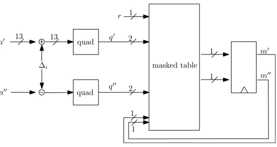 Fig. 3: The masked decoder.