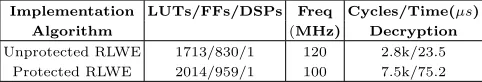 Table 1: Performance and Comparison on Xilinx Virtex-II xc2vp7 FPGA. Notethat these results are not directly comparable with [25], since the latter wereobtained from a more advanced Virtex-6 FPGA, which has 6-bit input LUTsand superior routing mechanisms in comparison to our target FPGA.