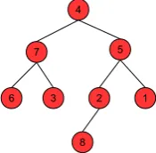 Figure 1: Illustration of suffix array BST of security.