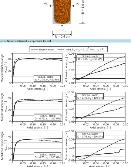 Figure 6. Numerical triaxial test specimen for soil.                                                                 