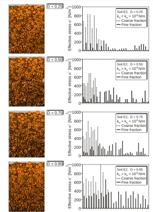 Figure 10. Dependence of reduction factor on soil type and relative density.                    