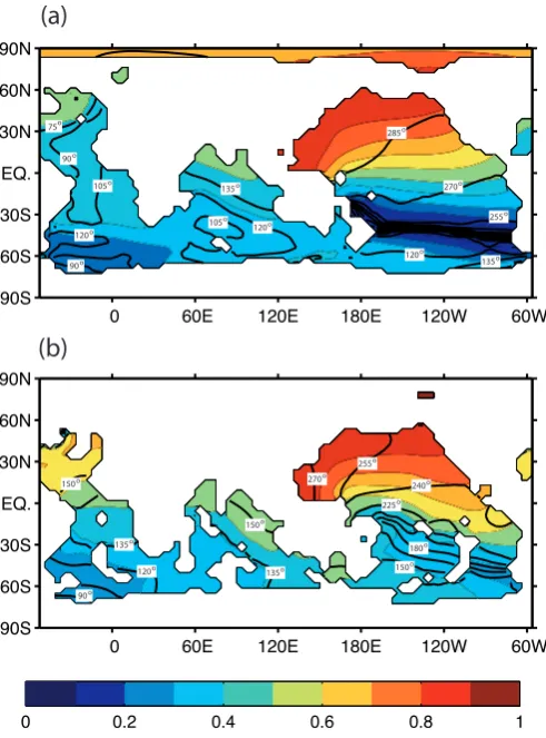 Fig. 4.Amplitude and phase of the most slowly decaying eigen-mode of the transport operator with a Neumann boundary condition.Panel (a) corresponds to a depth of 2105 m and panel (b) corre-sponds to a depth of 3185 m