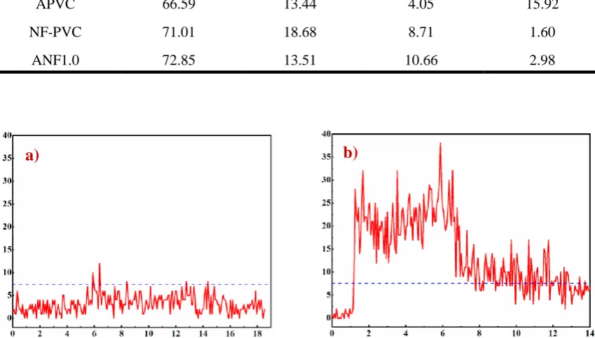 Fig. 4. Wide scan XPS spectra of PVC substrate and APVC membrane. 