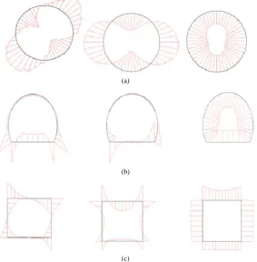 Table 8. Inserted force on tunnel walls with different cross sections in soil type (1) in (2) Hz