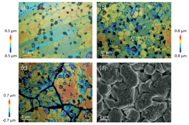 Figure 3d shows an SEM image of CeO210occurs preferentially along the grain boundaries, such thatintergranular bonding becomes weakened with ongoingdissolution, eventually resulting in grain boundary decohesion.It is notable that the detached grains in Fig