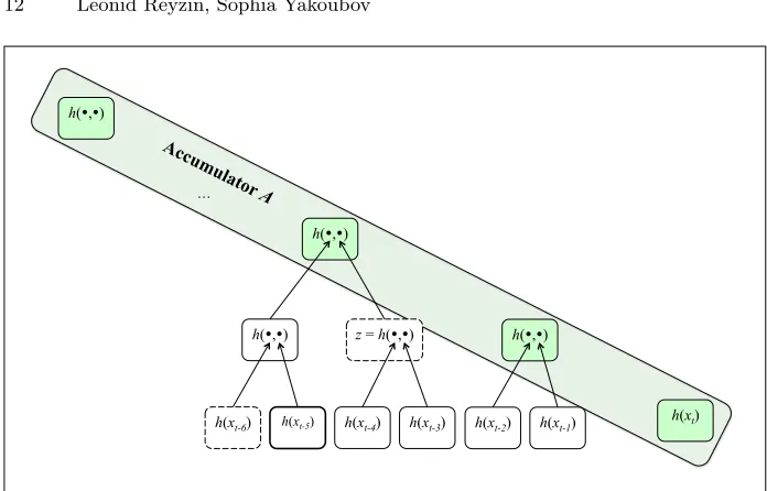 Fig. 4. An illustration of our accumulator. The accumulator itself is shaded; theunshaded elements are elements of the Merkle trees which are not actually a part ofthe accumulator