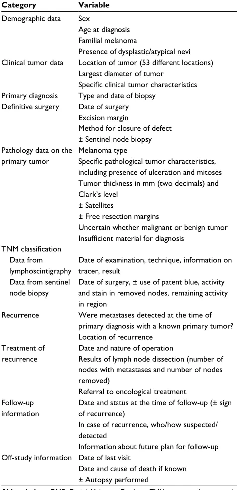 Table 1 Main variables included in the DMD
