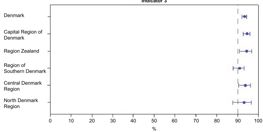 Table 2 Current key indicators for the DMD