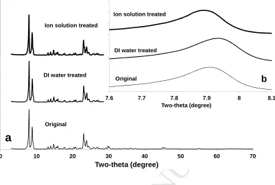 Fig. 2 XRD patterns taken at wavelength of 1.54 Å (CuKMANUSCRIPTα radiation) (a) and differences in 