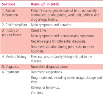 Table 1  Framework for evaluating medical records derived from  2010 national standards*