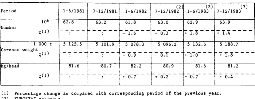 Table 2: Gross indigenous production of pigs - EUR-10 