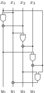 Fig. 5. Construction of a lightweight S-Boxand S with a three-round Feistel (S1, S2, S1) satisfying δ(S) = 8 L(S) = 64.