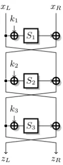 Fig. 2. 3-round Feistel network