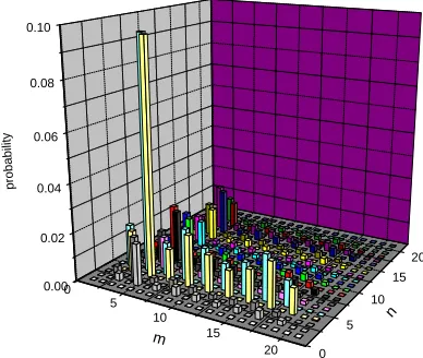 Figure 2. Correlation probability of two particles quantum walk on a chain of length 21 after 10 steps