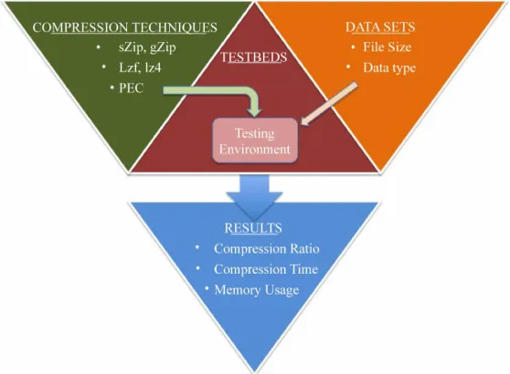 Figure 3. High level system design. 