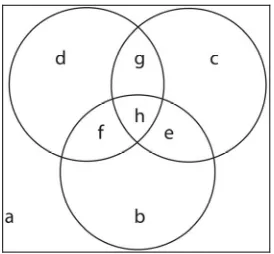 Table 1. Inputs and outputs of 3-dimensional logic. 