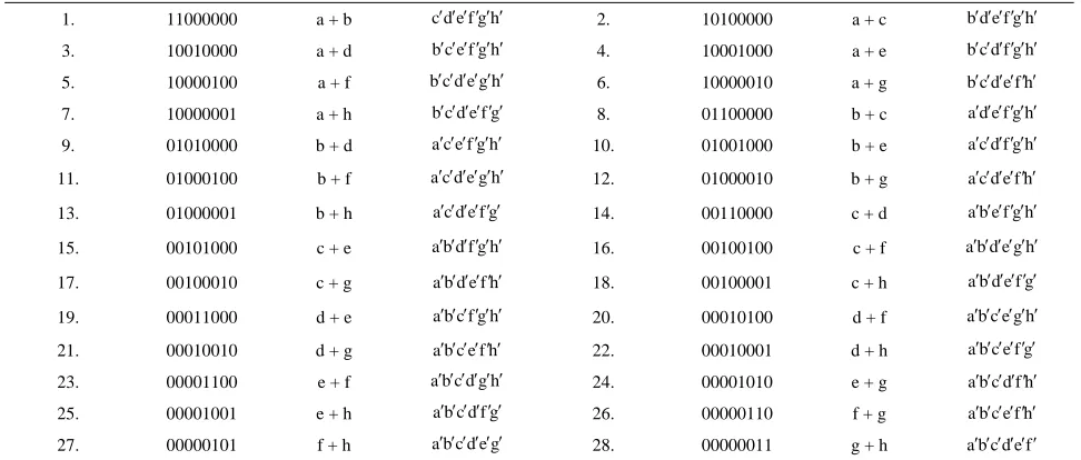 Table 7. C(8,3) = 56 disjunctive triplets, C(8,5) = 56 conjunctive pentaplets. 