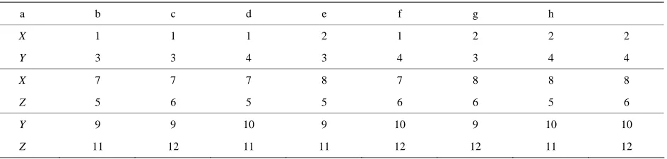 Table 12. Two-dimensional subspaces in the tridimensional space. 