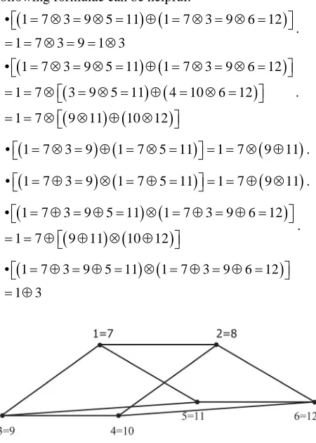 Figure 4. Three-dimensional space. Only the edges of the pentahedron are shown for the sake of representation