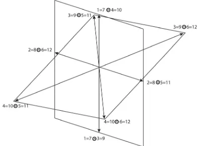 Figure 8. 2D subspaces as vectors: second two planes (the horizontal plane is only rotated relatively to the previous figure)