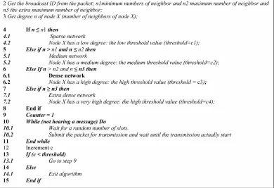 Figure 1. Adaptive counter-based broadcasting scheme in mobile Ad Hoc network. 