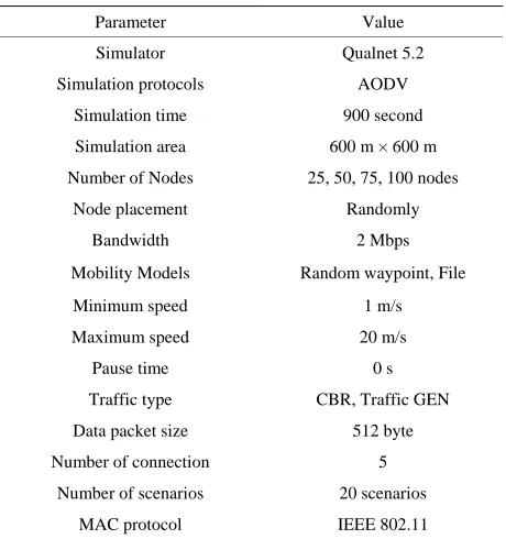 Table 1. Simulation parameters. 