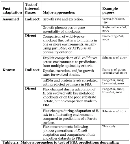 Table 4.1: Major approaches to test of FBA predictions depending 