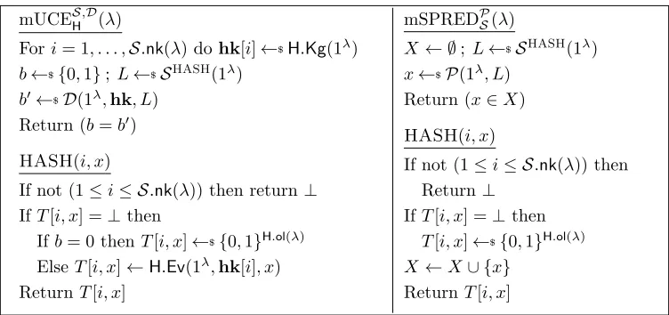 Figure 2:Games deﬁning mUCE security of function family H and unpredictability of source S.