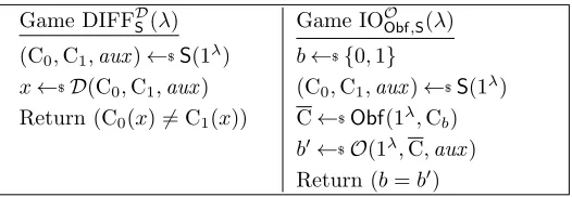 Figure 1: Games deﬁning diﬀerence-security of circuit sampler S and iO-security of obfuscator Obfrelative to circuit sampler S.