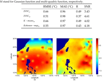 Table 1 Statistical results from different basis functions and clustering methods on June 13, 2014