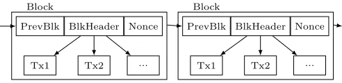 Figure 3: An Ethereum contract that returns sum of two numbers.