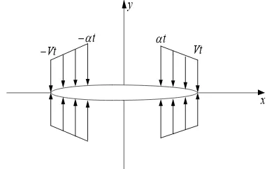 Figure 2. Dynamic model of crack-face bridging fiber zone. 