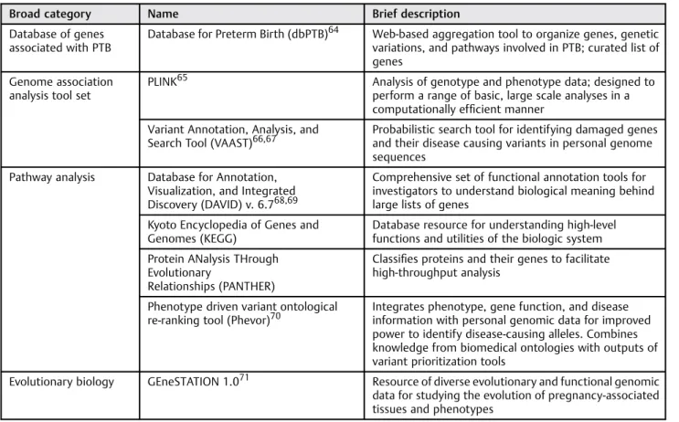 Table 1 Examples of publically available analytic tools for genetic research of prematurity