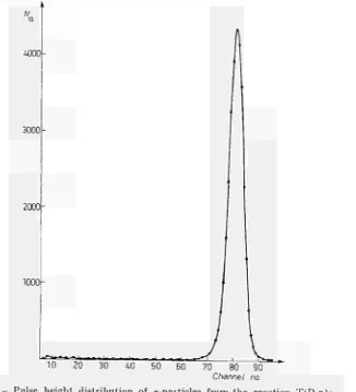 Fig. 1. ­ Pulse height distribution of α­particles from the reaction T(D,n)a. 