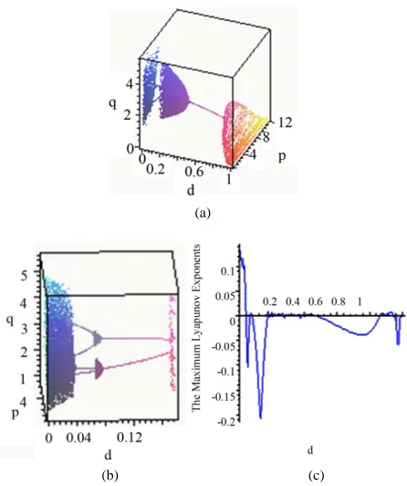 Figure 1(a) increases from 