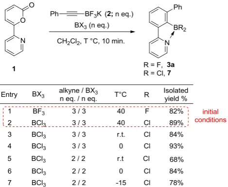 Table 5 Cycloaddition scope 
