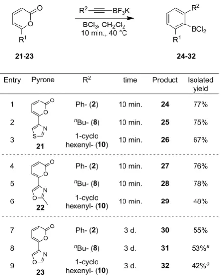 Table 6 Cycloaddition scope 