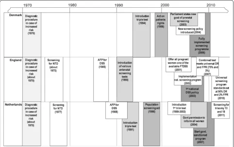 Table 3 Abortion legislation and funding