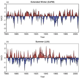 Figure 2. The station-based, (a) extended winter (DJFM) and (b) summer (JJA) North Atlantic Oscillation index 1865–2012