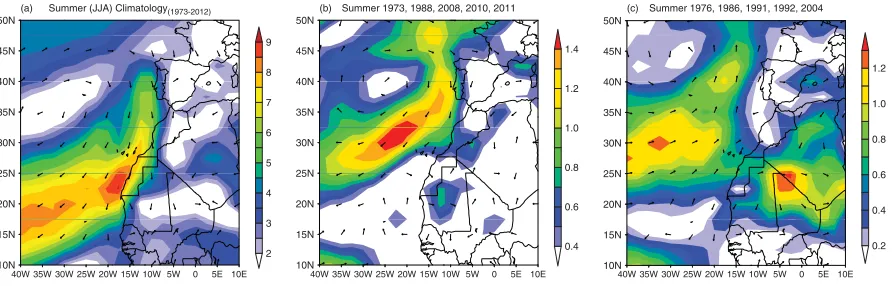 Figure 3. (a) The summer (JJA) climatological mean wind speed (m/s) and vectors across the Macaronesian region for 1973–2010 (from theNCEP/NCAR reanalysis) and the composite anomaly of the ﬁve (b) most positive and (c) negative years for the summer TWI
