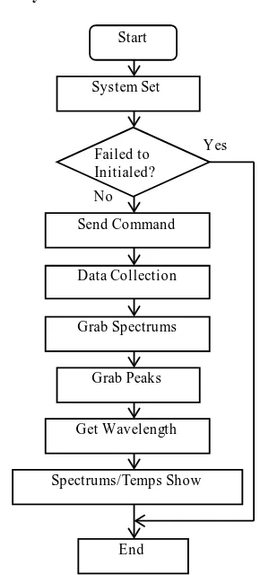 Figure 2. The configuration interface of Library function.  