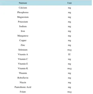 Table 1. Nutrient list.                                                                 