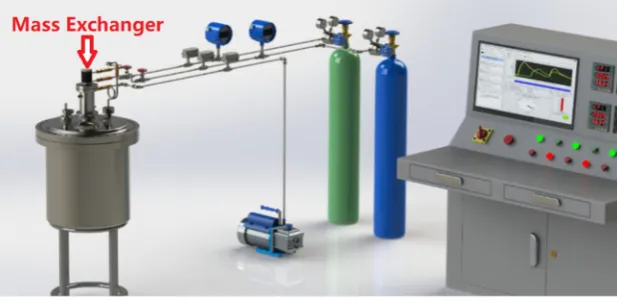 Figure 4. The experiment bench of the oxygen control system. 