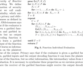 Fig. 5. Function Individual Evaluation