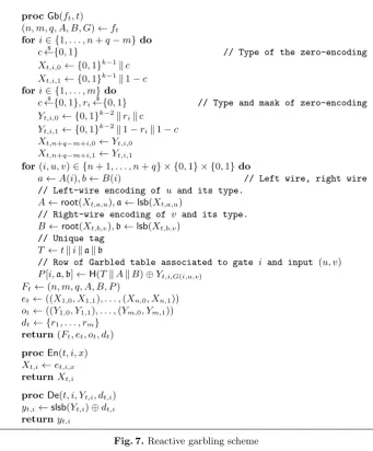Fig. 7. Reactive garbling scheme